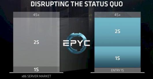 Один сокет вместо двух: перспективы AMD EPYC 